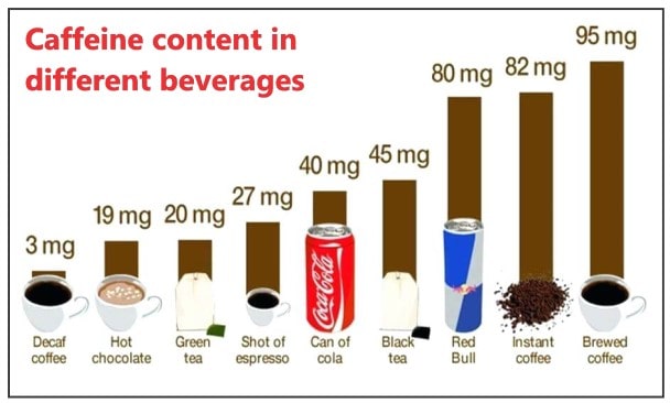 Harmful effects of high caffeine intake