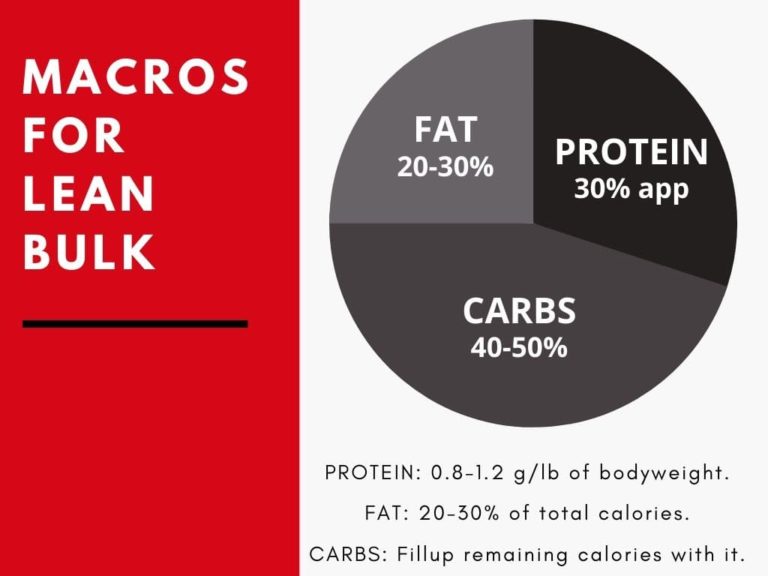 Find Your Macros For Lean Bulk In 3 Simple Steps