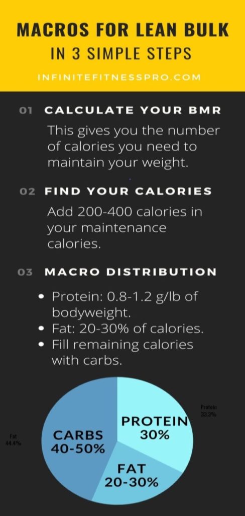 Lean Bulk Macros Calculated For You - Nutritioneering