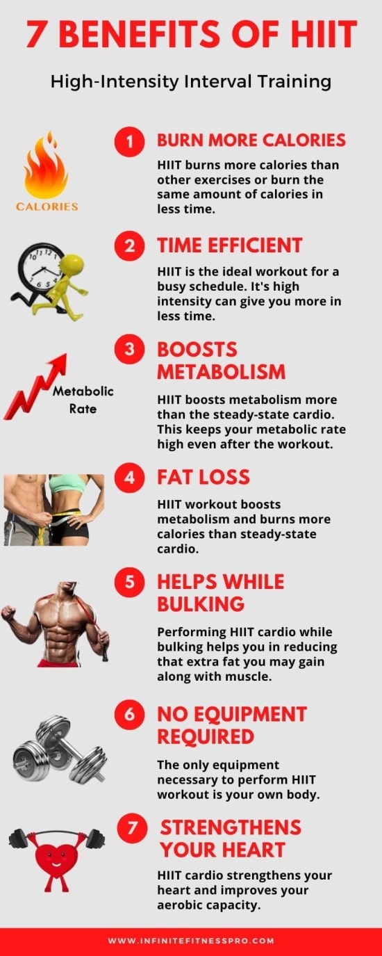 What Is High-Intensity Interval Training (HIIT Cardio) - Infinite ...