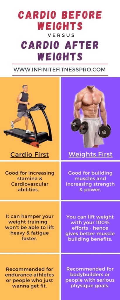 Cardio Before Or After Weights - What Be Done? - Infinite Fitness Pro