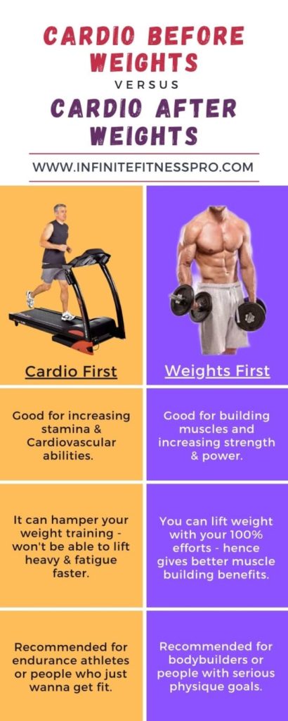 Cardio Before Or After Weights What To Be Done Infinite Fitness Pro