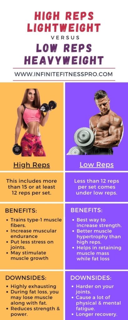 V Shred - High reps? Low reps? Heavy weight? Light weight? High