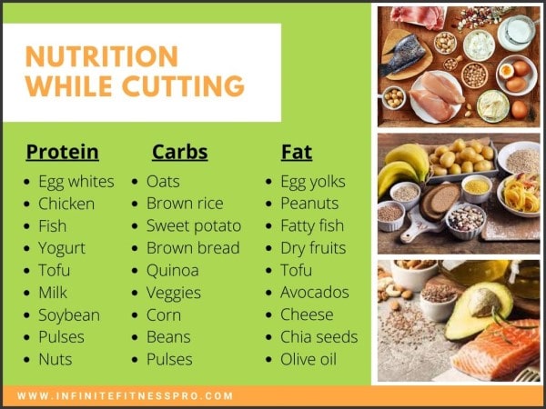 Macronutrients while Cutting