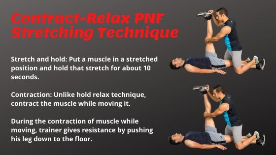 Contract-Relax PNF Stretching Technique